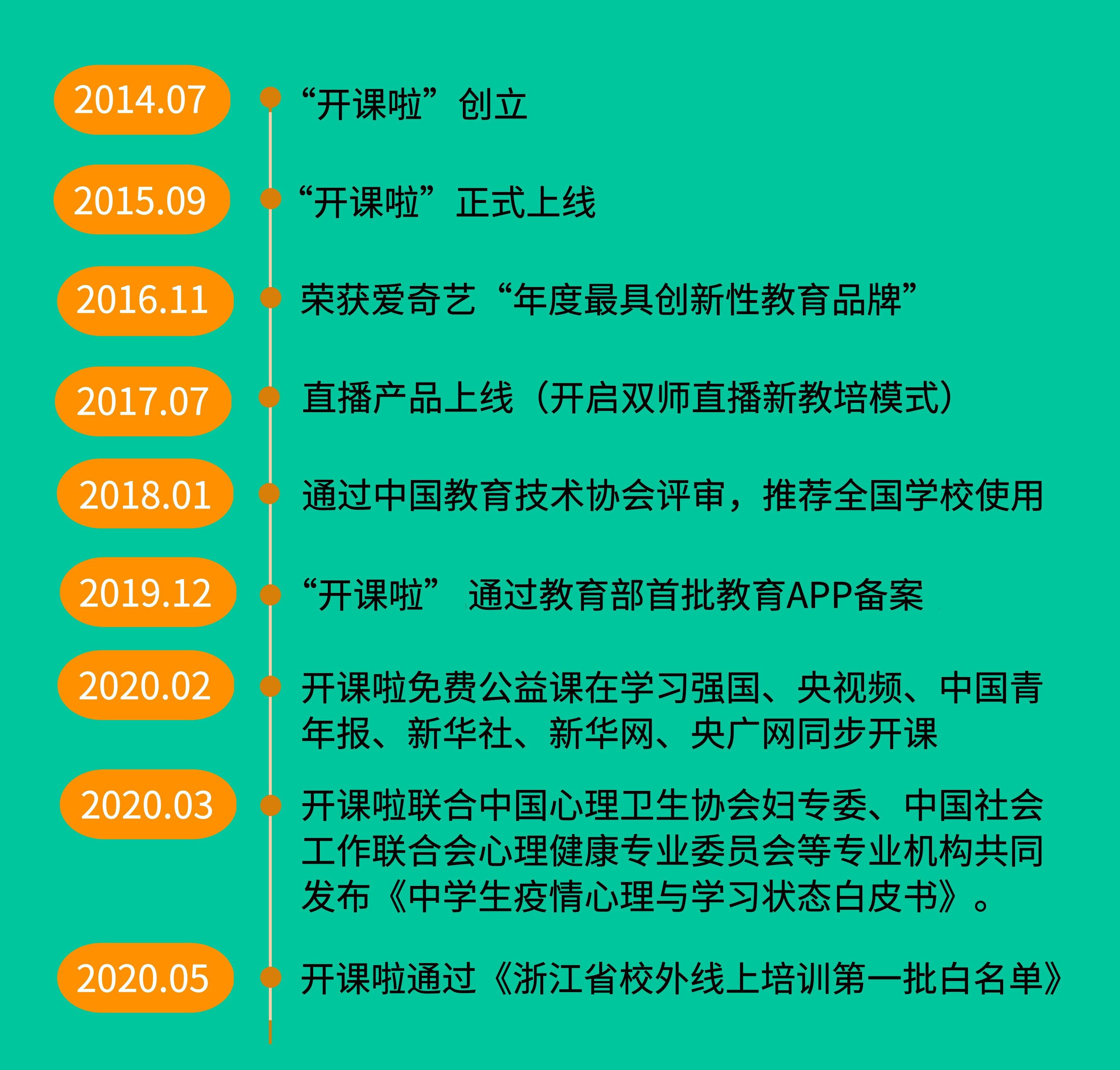 杭州开课啦教育科技有限公司 社会招聘